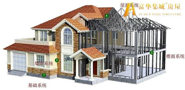 重庆轻钢房屋的建造过程和施工工序